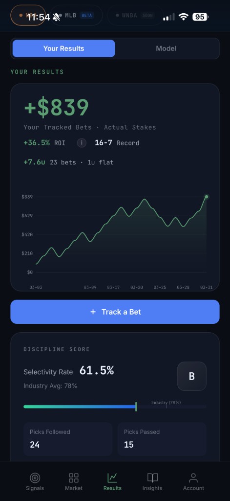 Results tracker screen